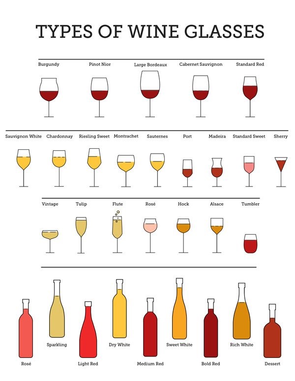 Wine Glasses